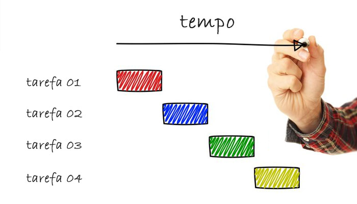 Controlar o cronograma com gráfico de gantt