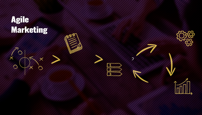 O que é Agile Marketing | Gestão de Projetos Digitais